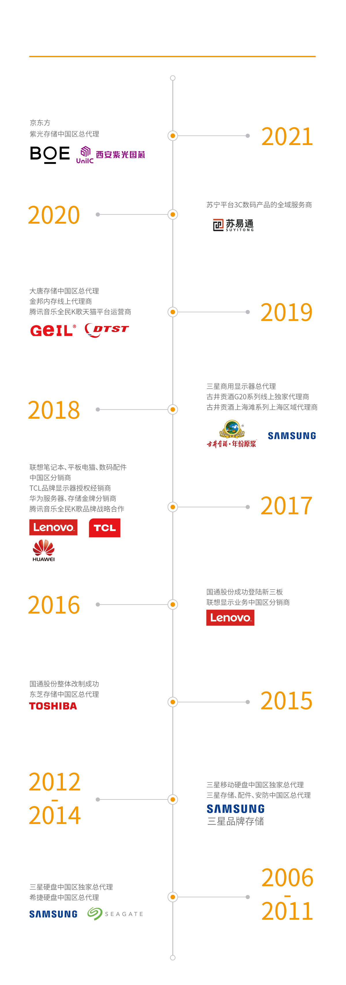 歷程.jpg